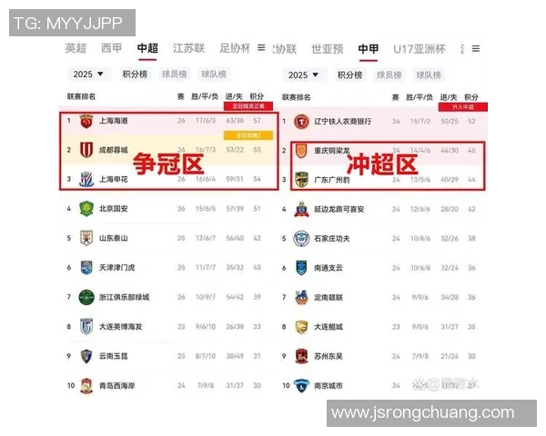 中甲联赛闭幕！诞生4个赢家，3个输家！铜梁龙、广州豹位列其间